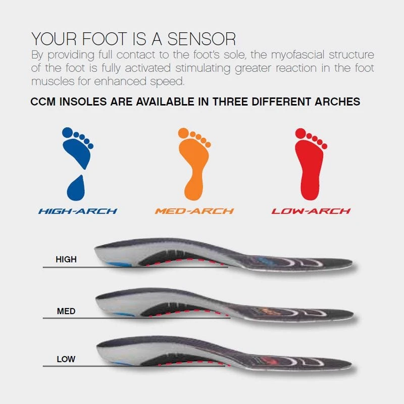 CCM Junior Custom Support Insoles - Image 2