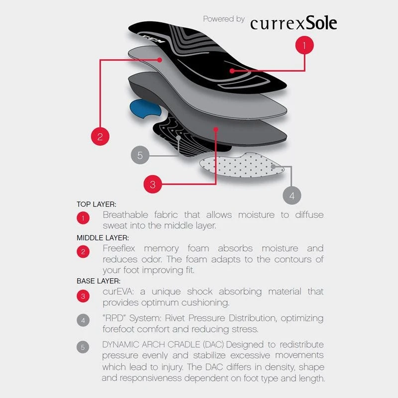 CCM Junior Custom Support Insoles - Image 3
